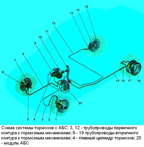 Система ABS и Lada Grant