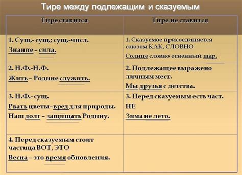 Ситуации, когда запятая не ставится