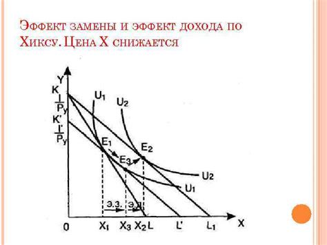 Ситуация, когда эффект дохода превышает эффект замещения: причины и последствия