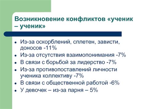 Ситуация отсутствия взаимопонимания