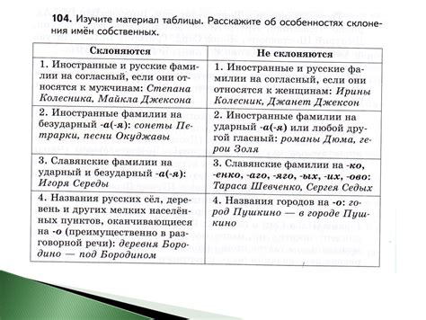 Склонение имен собственных согласных