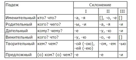 Склонение фамилии Дзюба в женском роде
