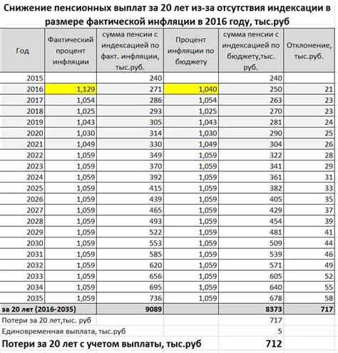 Сколько составит пенсия за январь 2021 года в Сбербанке