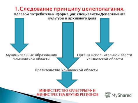 Следование принципу слоистости