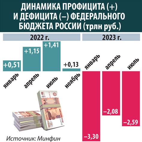 Следствия дефицита для населения