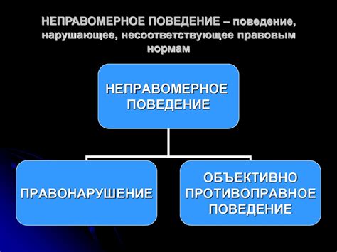 Следствия неправомерного поведения