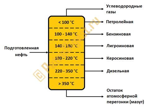 Следующие схватки: разделение на фракции
