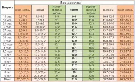 Слезы на разных этапах детского роста