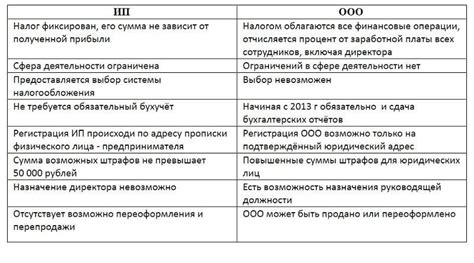 Слияние ООО и ИП: