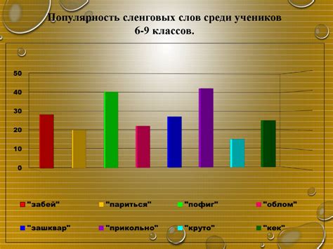 Слово "бабки" в современной культуре и на сленге