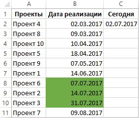 Сложите оставшиеся дни текущего месяца и первые дни апреля