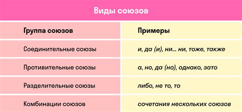 Сложносочиненные предложения без разделительных союзов