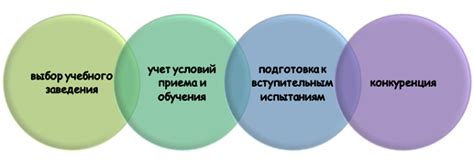Сложности при выборе профессии экономиста