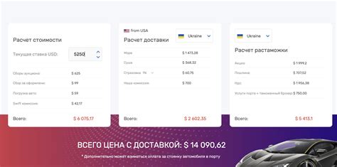 Сложности при покупке авто из США