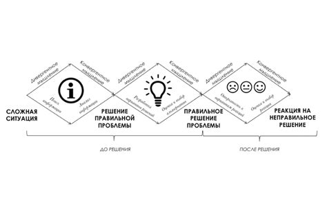 Сложные решения – не проблема