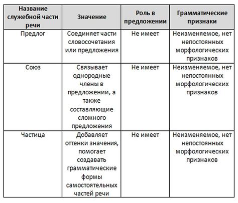 Служебные слова и обозначения