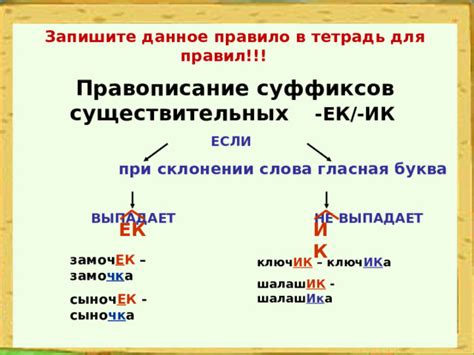 Случаи использования суффикса "ек"