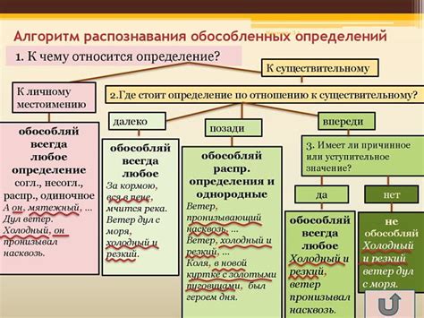 Случай 2: после "так что" перед обособленным членом предложения