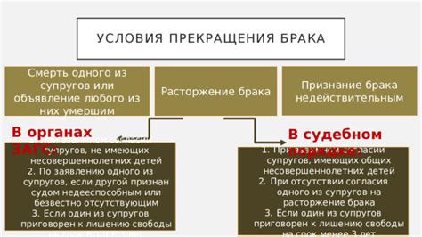 Смерть или признание недееспособным одной из сторон