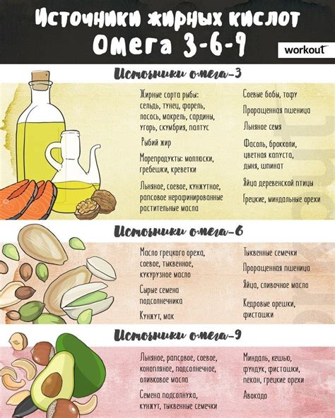 Сметана - источник жирных кислот