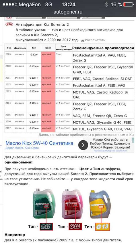 Смешивание антифризов g11 и g12 plus