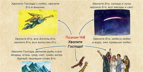 Смысл и значение всенощного бдения