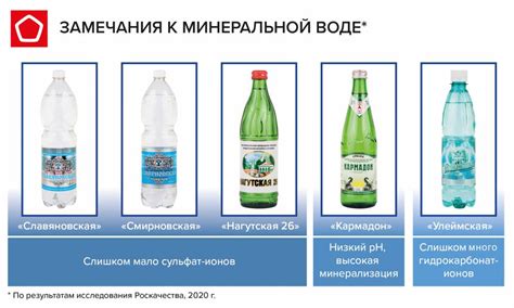 Снижение воспалительных маркеров после приёма минеральной воды