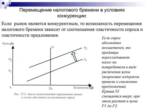 Снижение налогового бремени