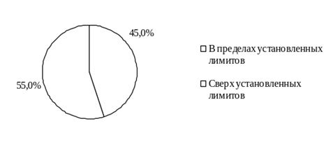 Снижение общей суммы выплат