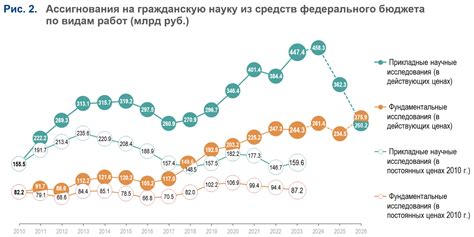 Снижение расходов на процентные платежи