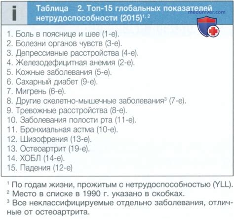 Снижение риска развития болезней растений