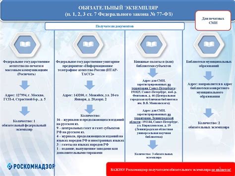 Соблюдение дополнительных требований СДЭК
