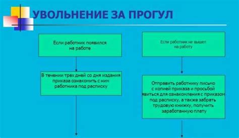 Соблюдение процедуры увольнения