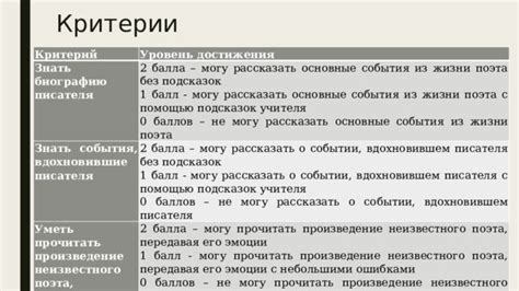 События, вдохновившие автора