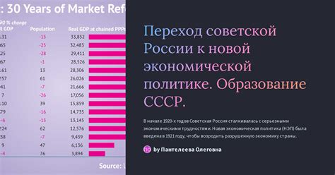 События, предшествующие переходу