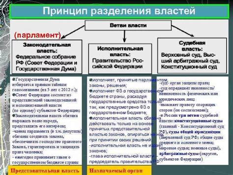 События, способствующие разделению властей