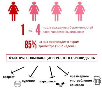 Советы для успешного осуществления эко после выкидыша