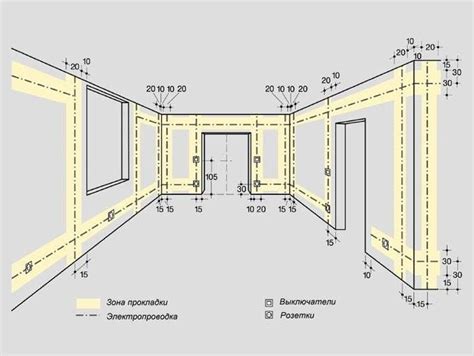 Советы и рекомендации для установки розетки