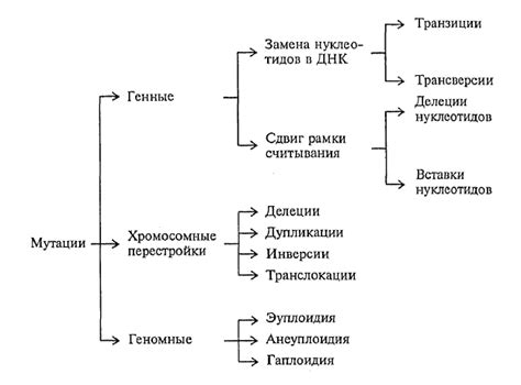 Советы и стратегии использования новых мутаций в битвах
