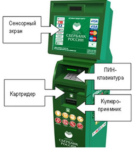 Советы по безопасности при оплате кредита наличными через банкомат