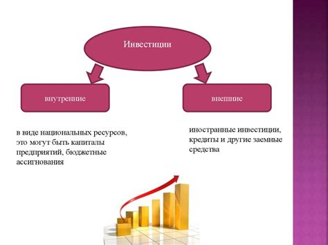 Советы по использованию прибыли для финансирования инвестиций