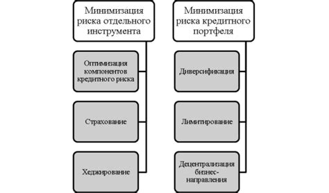 Советы по минимизации налоговых выплат на вклады