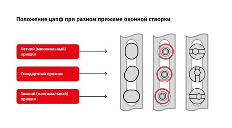 Советы по оптимальному использованию аккредитива