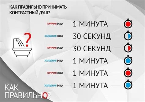 Советы по принятию контрастного душа при повышенной температуре