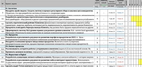 Советы по процессу пересдачи