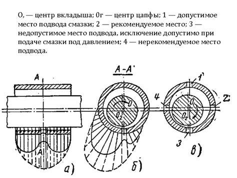 Советы по смазке формы