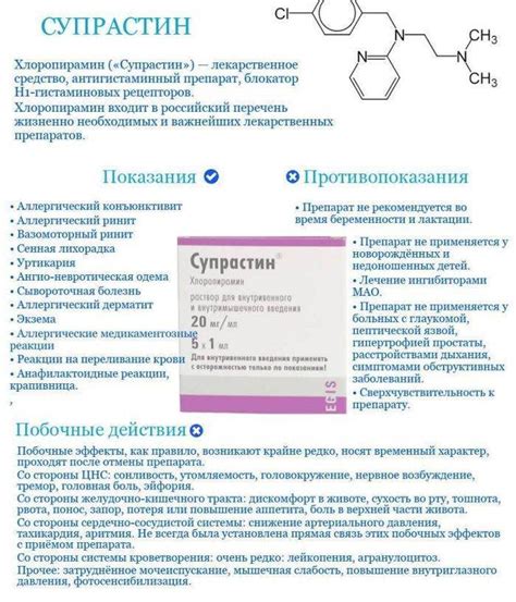 Совместимость антигистаминных препаратов с другими лекарствами