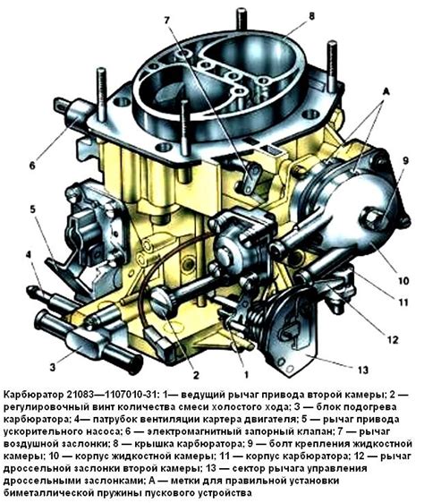 Совместимость гидроусилителя руля с ВАЗ 2109 с карбюратором
