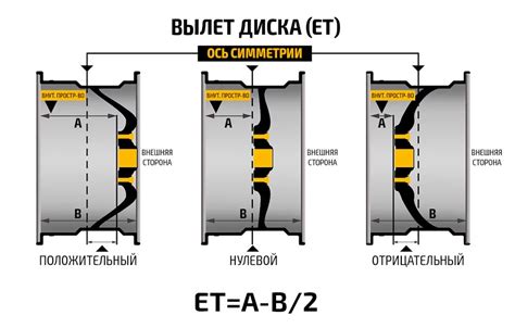 Совместимость дисков с разным вылетом