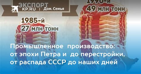 Современная Россия: от перестройки до наших дней